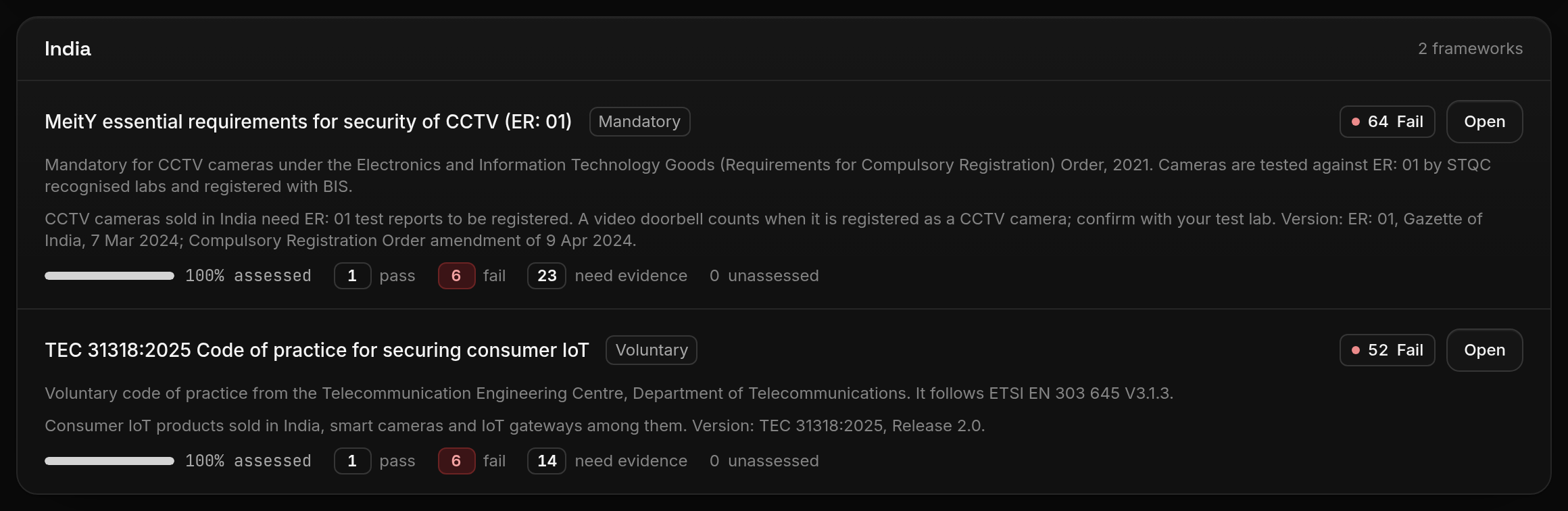 The compliance overview in FDIE for a camera product, with the India market's frameworks and their passed, failed and needs evidence counts.