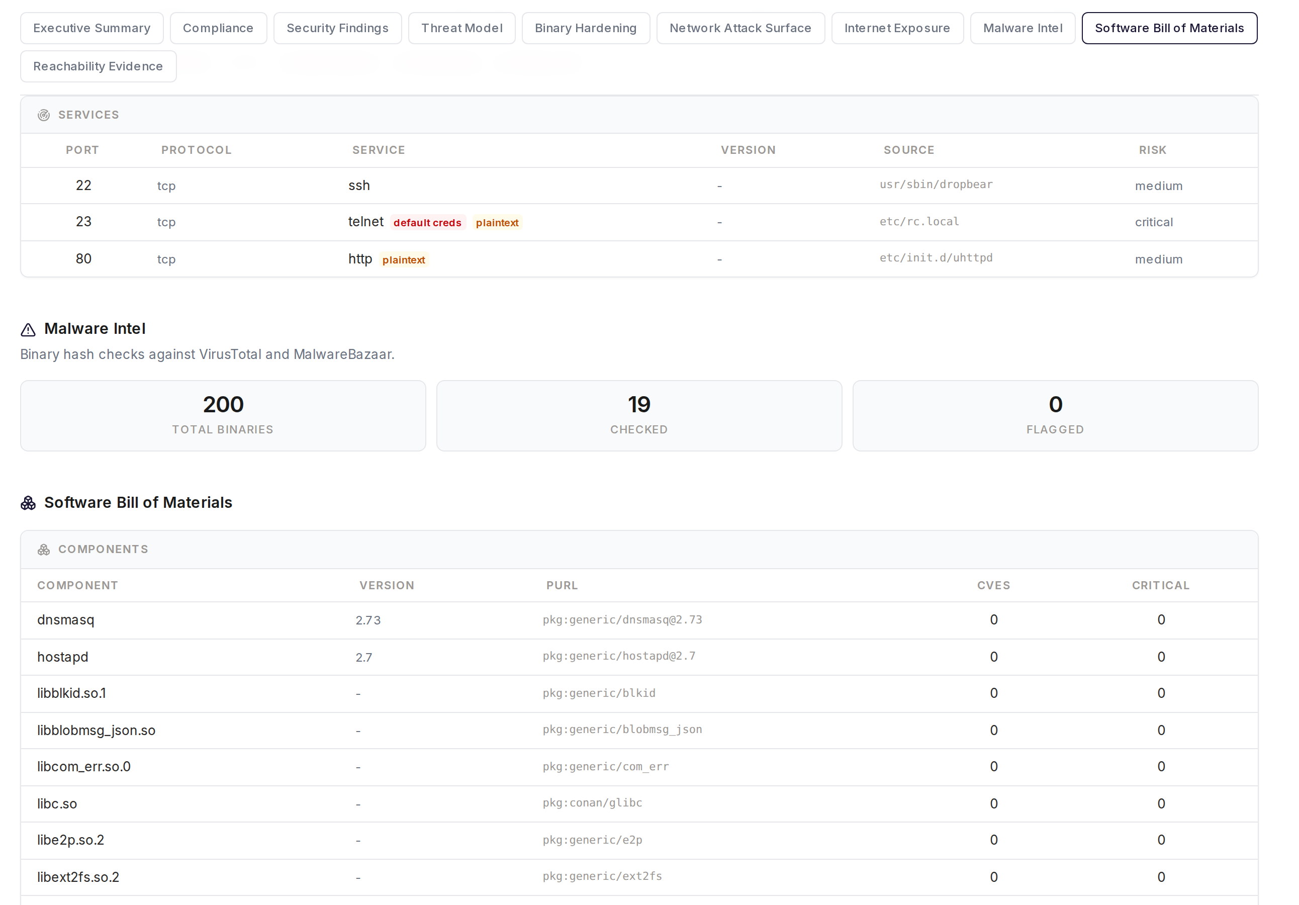 FDIE&rsquo;s extracted SBOM component table alongside network services and malware scan results for a firmware image