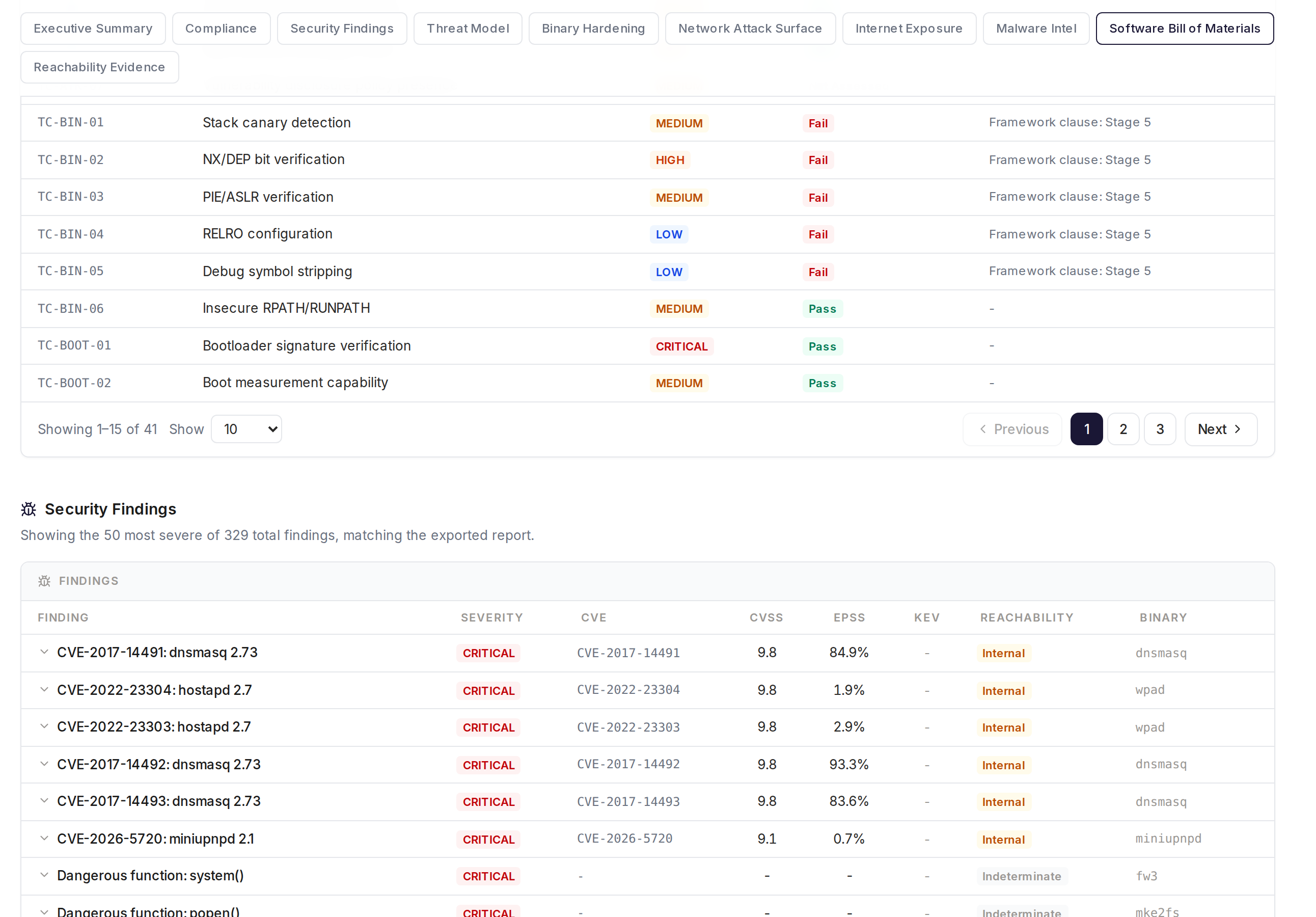 FDIE Security Findings table showing CVE, CVSS, EPSS, KEV, and Reachability columns for a scanned firmware image