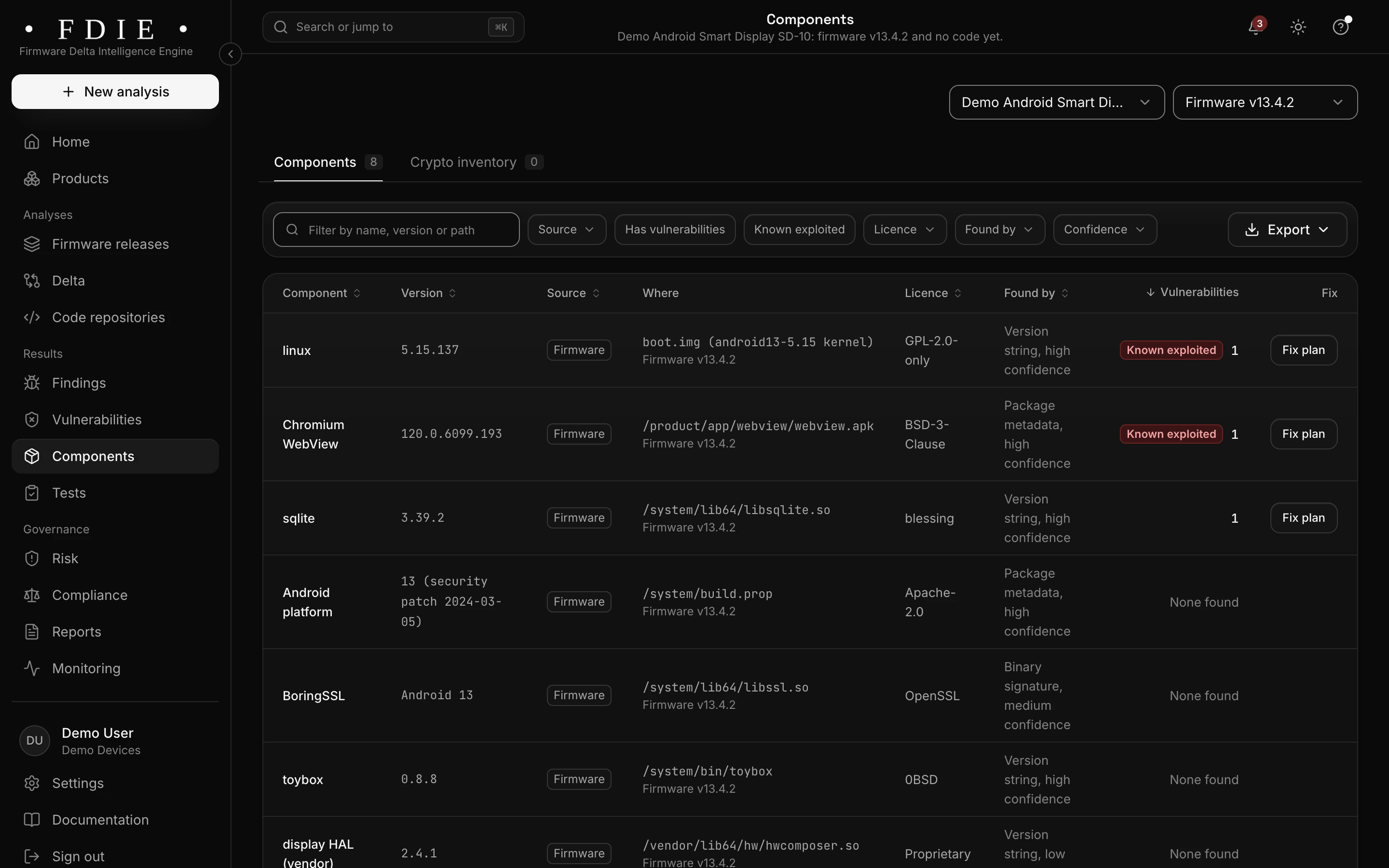 The Android image's components: the Linux kernel in boot.img and Chromium WebView, both known exploited, SQLite, the Android 13 platform with its March 2024 security patch, BoringSSL, toybox and a vendor display HAL.