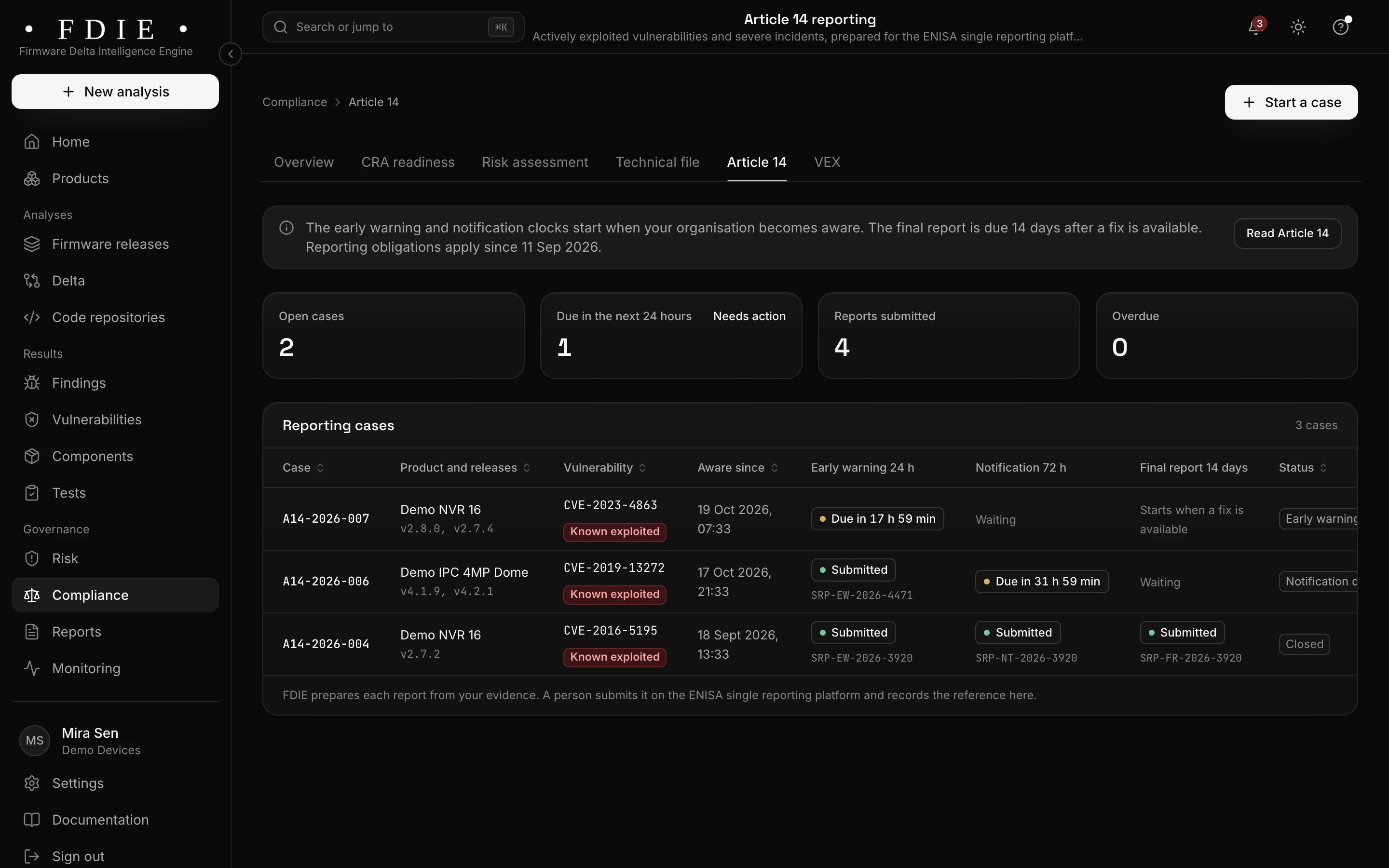 Article 14 reporting: open cases, reports due in the next 24 hours, reports submitted and overdue, and a table of cases for known exploited vulnerabilities with the early warning, notification and final report clocks and the references recorded after a person submitted each report.