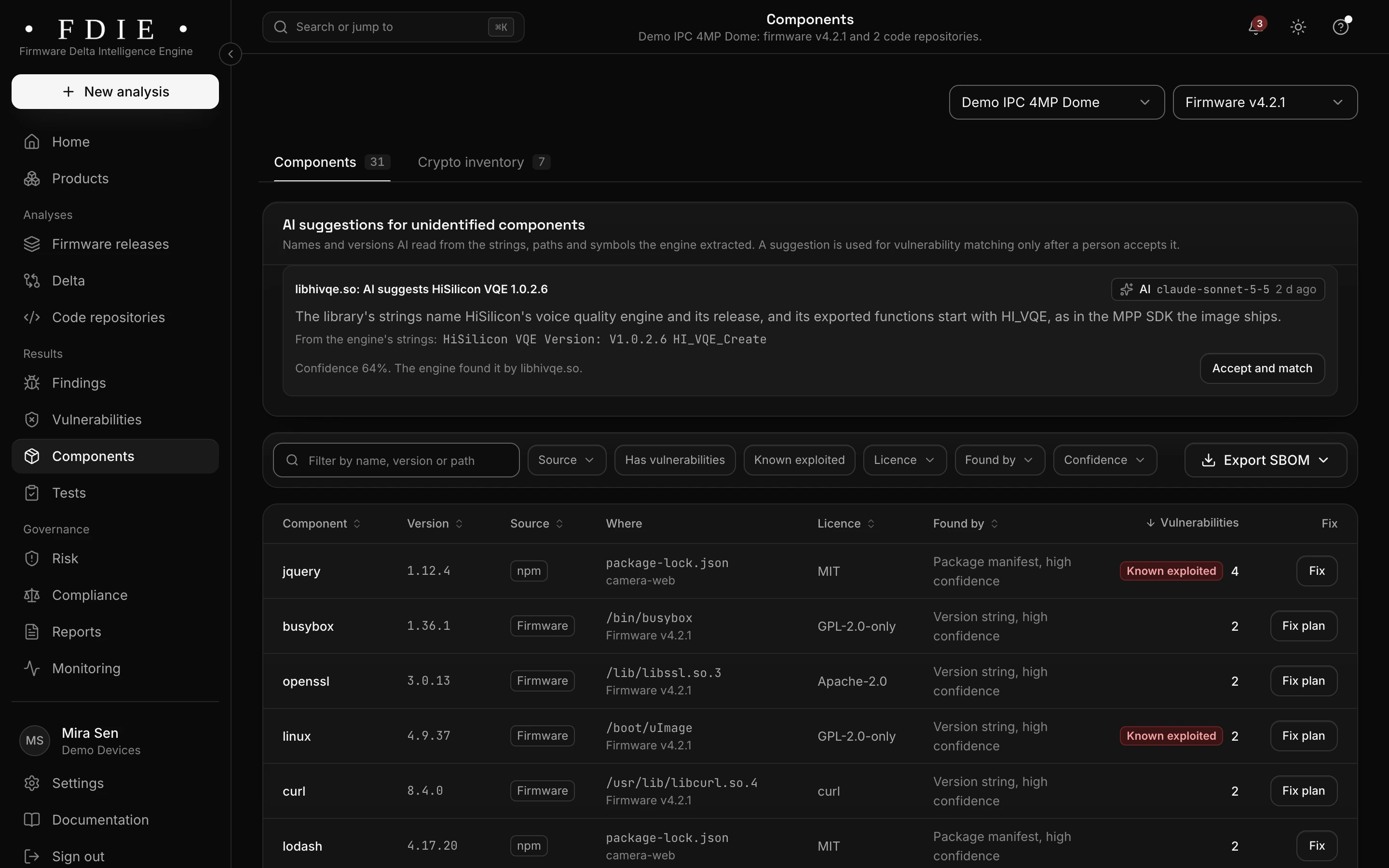 The components list that forms the SBOM: each component with its version, its source (firmware, npm or Conan), where it was found, its licence, how it was identified and how many vulnerabilities it has, with fix and fix plan buttons, an Export SBOM button and a crypto inventory tab.