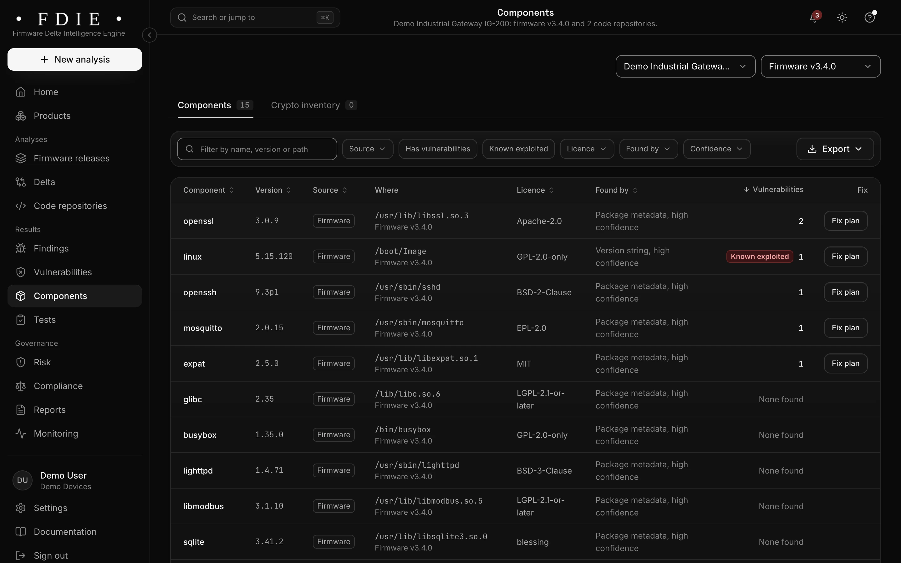 The gateway's components found in the image: OpenSSL, the Linux kernel marked known exploited, OpenSSH, Mosquitto, expat, glibc, BusyBox, lighttpd, libmodbus and SQLite, each with its file path, licence and vulnerability count.