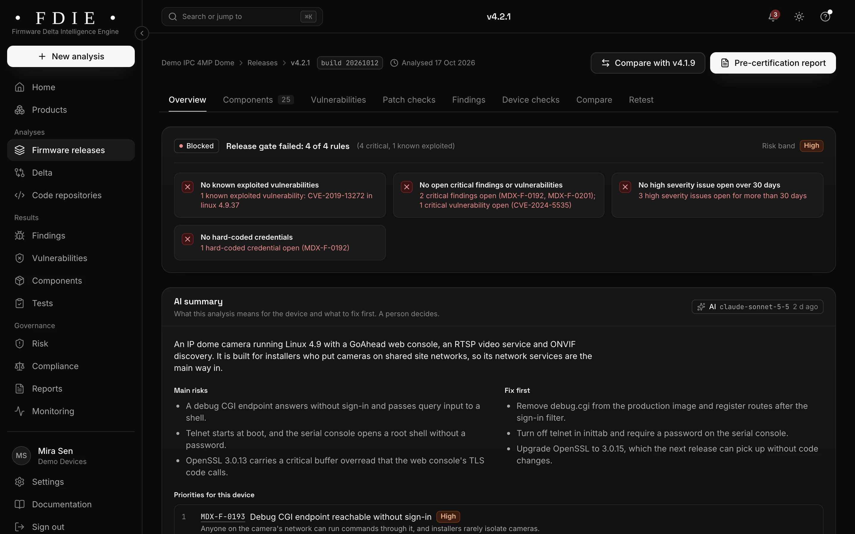A firmware release overview for camera firmware v4.2.1: the release gate blocked on four rules, among them one known exploited vulnerability and critical findings, severity counts compared with the previous release, what is inside the image (components, binaries, file systems, kernel version) and the coverage gaps the analysis could not check.