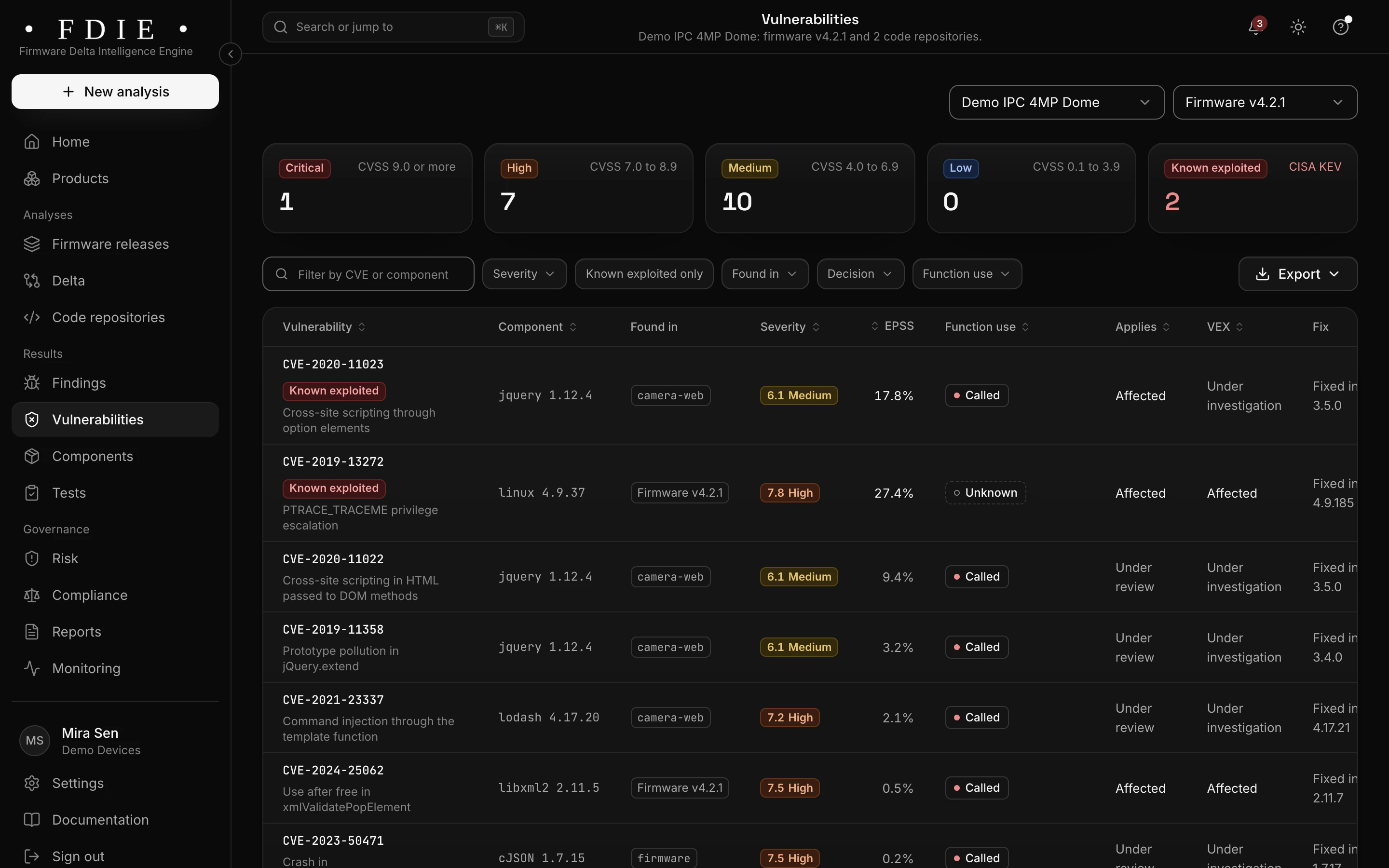 The vulnerabilities list: one row per CVE with the affected component, where it was found in firmware and code repositories, severity, EPSS probability, whether the product calls the vulnerable function, applicability, VEX status and the version that fixes it, with known exploited entries from CISA KEV marked.